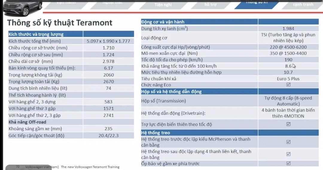 VW Teramont Limited